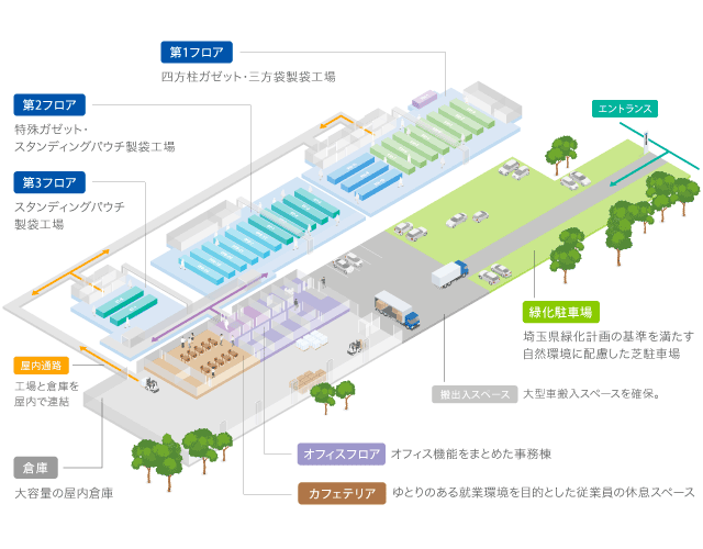 第3工場フロアマップ