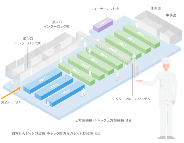 第1工場フロアマップ