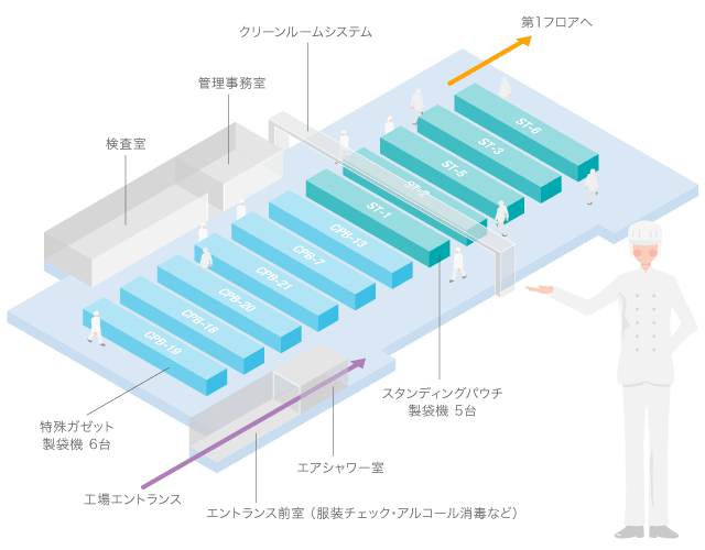 第2工場フロアマップ