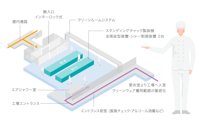 第3工場フロアマップ