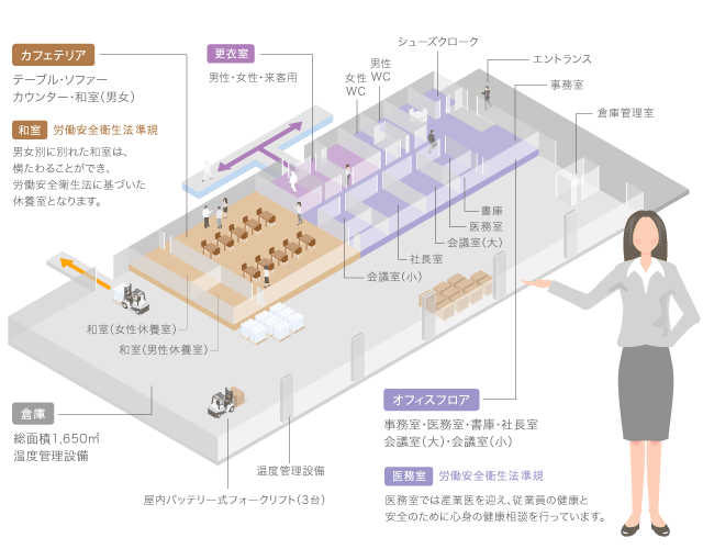 オフィスフロアマップ